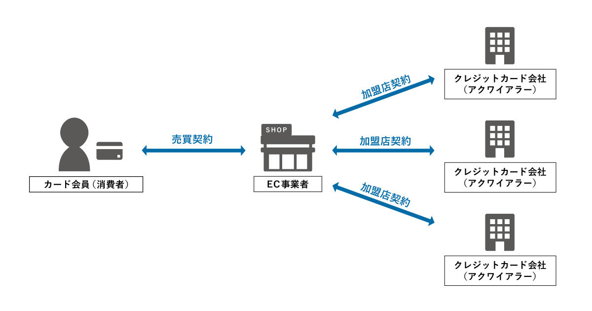 直接契約方式の関係図