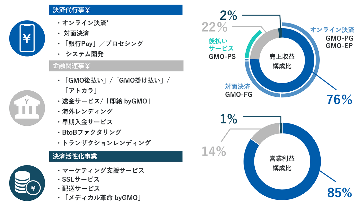 事業セグメント