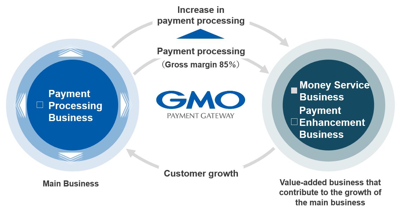 A feedback loop model