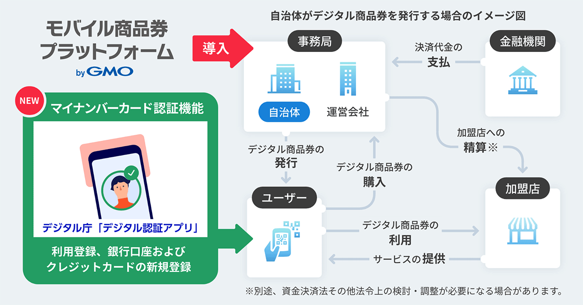 「マイナンバーカード認証機能」導入シーン