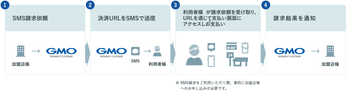 ご利用イメージ