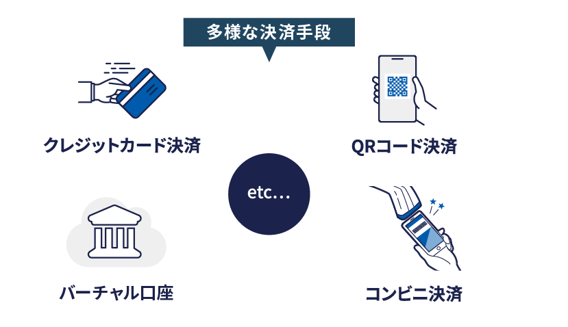 多彩な決済手段ラインナップ