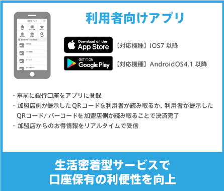 利用者向けアプリ