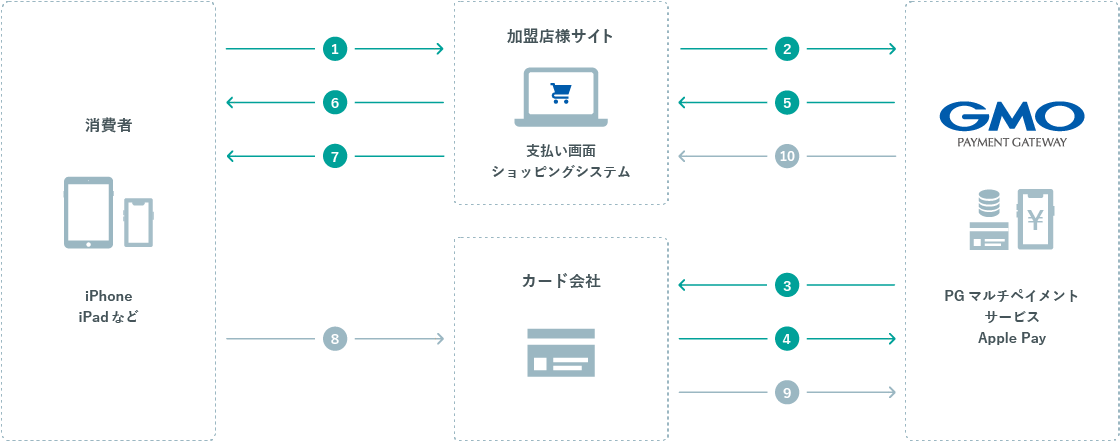 minne 導入事例