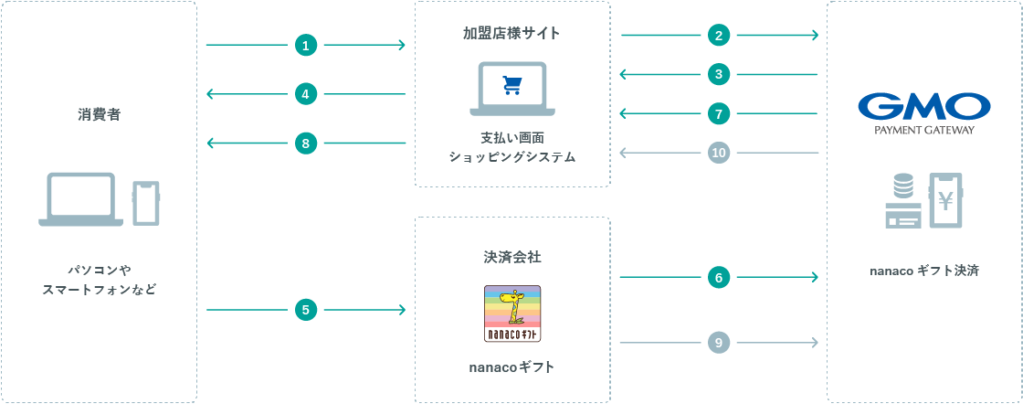 service_mulpay-nanaco_002_logo.png