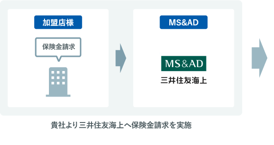 保険金請求