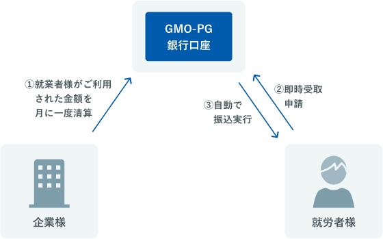 立替型